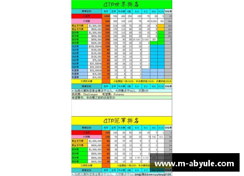 网球大满贯积分榜更新，新秀迅速崛起